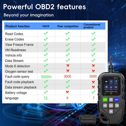 Car Code Reader, OBD2 Car Code Scanner Voltage Tester Engine Fault Code Scanner, EOBD+CAN Charging Tester Diagnostic Tool For OBDII Protocol Cars